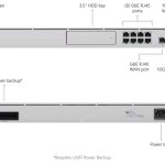 کنسول ابری یوبیکیوتی مدل UniFi Dream Machine Pro (UDM-Pro)