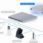 کنسول ابری یوبیکیوتی مدل UniFi Dream Machine Pro Max (UDM‑Pro‑Max)