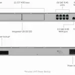 کنسول ابری یوبیکیوتی مدل UniFi Dream Machine Pro Max (UDM‑Pro‑Max)