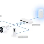 کنسول ابری یوبیکیوتی مدل UniFi Dream Router (UDR)