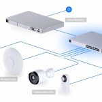 سوئیچ یوبیکیوتی مدل UniFi USW‑PRO‑24‑PoE