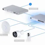 سوئیچ یوبیکیوتی مدل UniFi USW‑PRO‑24‑PoE