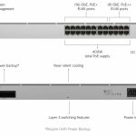 سوئیچ یوبیکیوتی مدل UniFi USW‑PRO‑24‑PoE