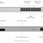 سوئیچ یوبیکیوتی مدل UniFi USW‑PRO‑24‑PoE