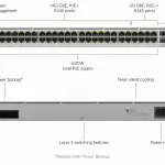 سوئیچ یوبیکیوتی مدل UniFi USW‑PRO‑48‑PoE