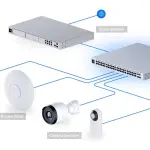 سوئیچ یوبیکیوتی مدل UniFi USW‑PRO‑48‑PoE