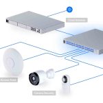 سوئیچ یوبیکیوتی مدل UniFi USW‑PRO‑Max‑48‑PoE