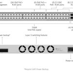 سوئیچ یوبیکیوتی مدل UniFi USW‑PRO‑Max‑48‑PoE