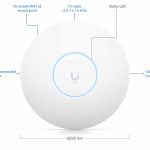 اکسس پوینت یوبیکیوتی مدل UniFi U6‑Enterprise