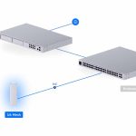 اکسس پوینت یوبیکیوتی مدل UniFi U6‑Mesh