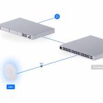 اکسس پوینت یوبیکیوتی مدل UniFi U6‑Plus