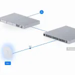 اکسس پوینت یوبیکیوتی مدل UniFi U6‑Plus