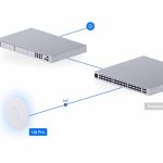 اکسس پوینت یوبیکیوتی مدل UniFi U6‑Pro
