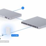 اکسس پوینت یوبیکیوتی مدل UniFi U7‑In‑Wall
