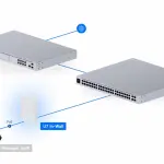 اکسس پوینت یوبیکیوتی مدل UniFi U7‑In‑Wall