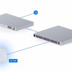 اکسس پوینت یوبیکیوتی مدل UniFi U7‑Lite