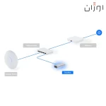 کنترلر سختافزاری یونیفای UCK-G2