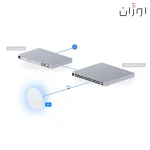اکسس‌پوینت UniFi UAP-XG