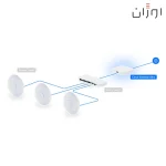 کنسول ابری UCG-Ultra (Cloud Gateway Ultra)