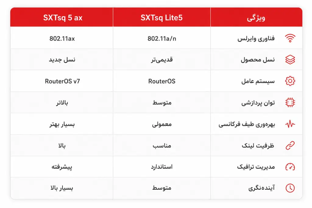 جدول مقایسه