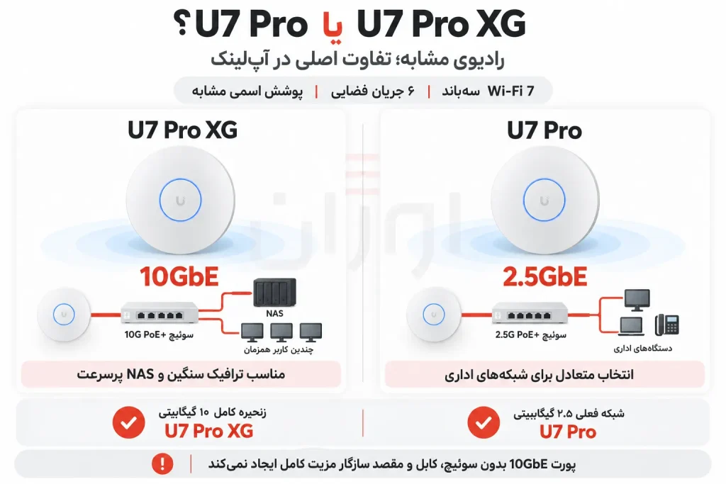 U7 Pro یا U7 Pro XG؛ تفاوت اصلی کجاست؟