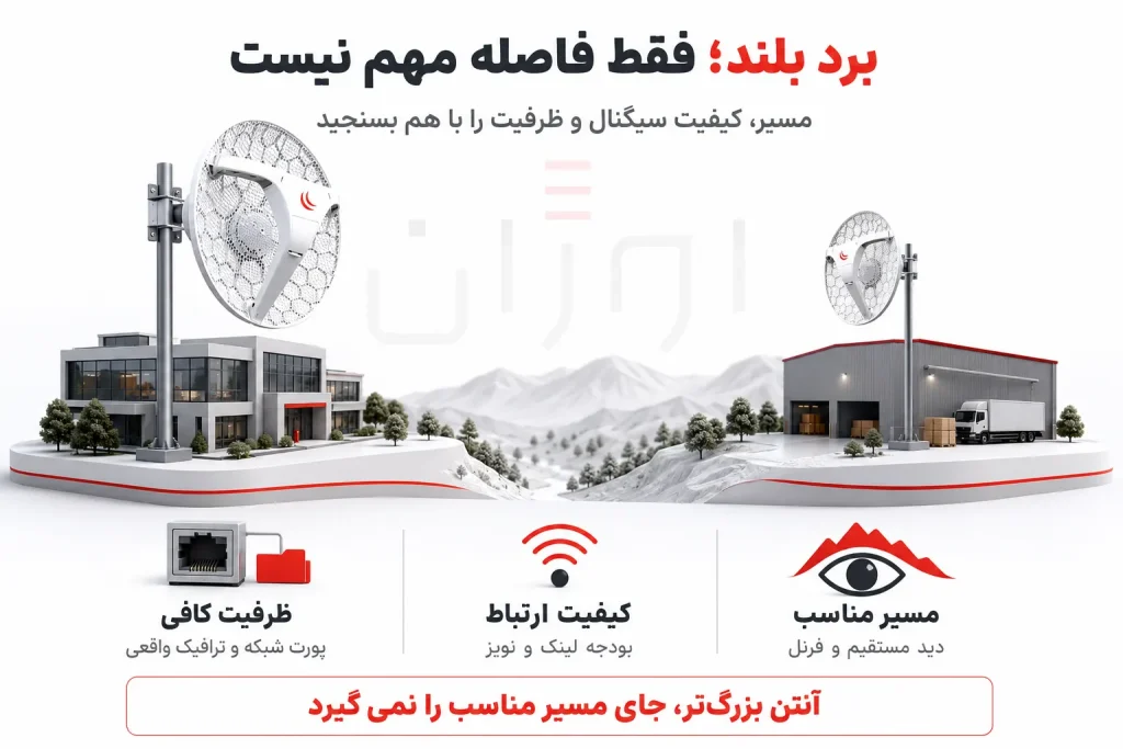 سه معیار انتخاب رادیو وایرلس برد بلند
