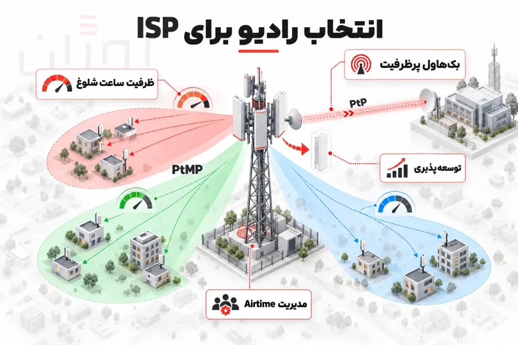 معیارهای انتخاب رادیو وایرلس برای شبکه ISP