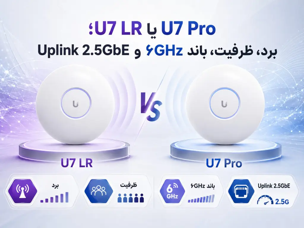 U7 LR یا U7 Pro؛ برد، ظرفیت، باند ۶GHz و Uplink 2.5GbE