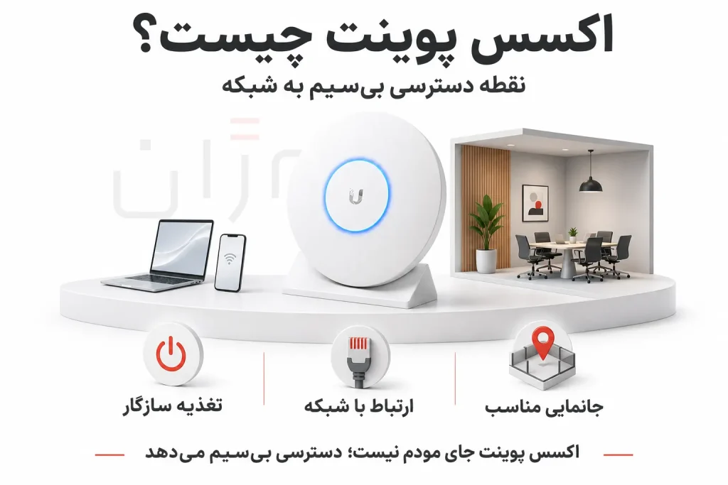 اکسس پوینت چیست و برای کارکرد مناسب به چه چیزهایی نیاز دارد؟