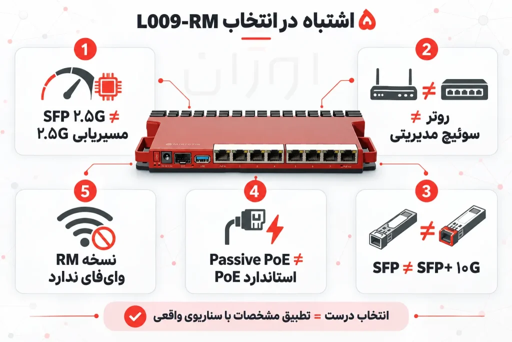 ۵ اشتباه مهم در انتخاب روتر MikroTik L009-RM