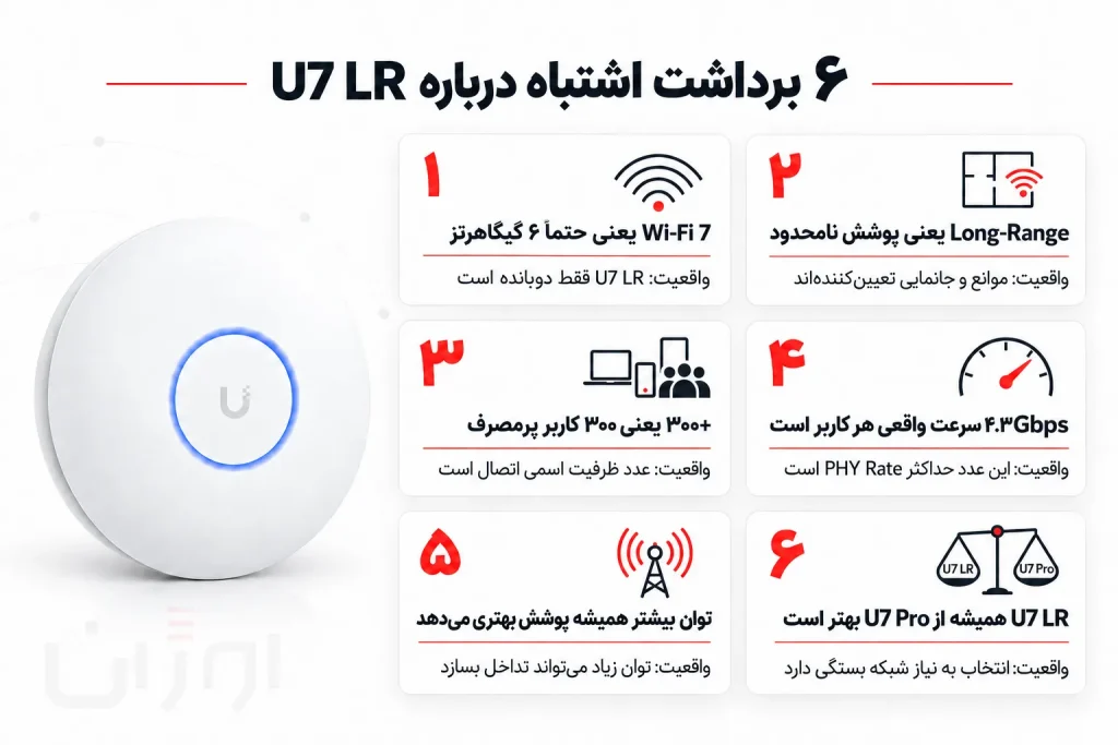 ۶ برداشت اشتباه درباره U7 LR